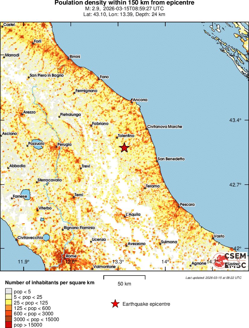 population