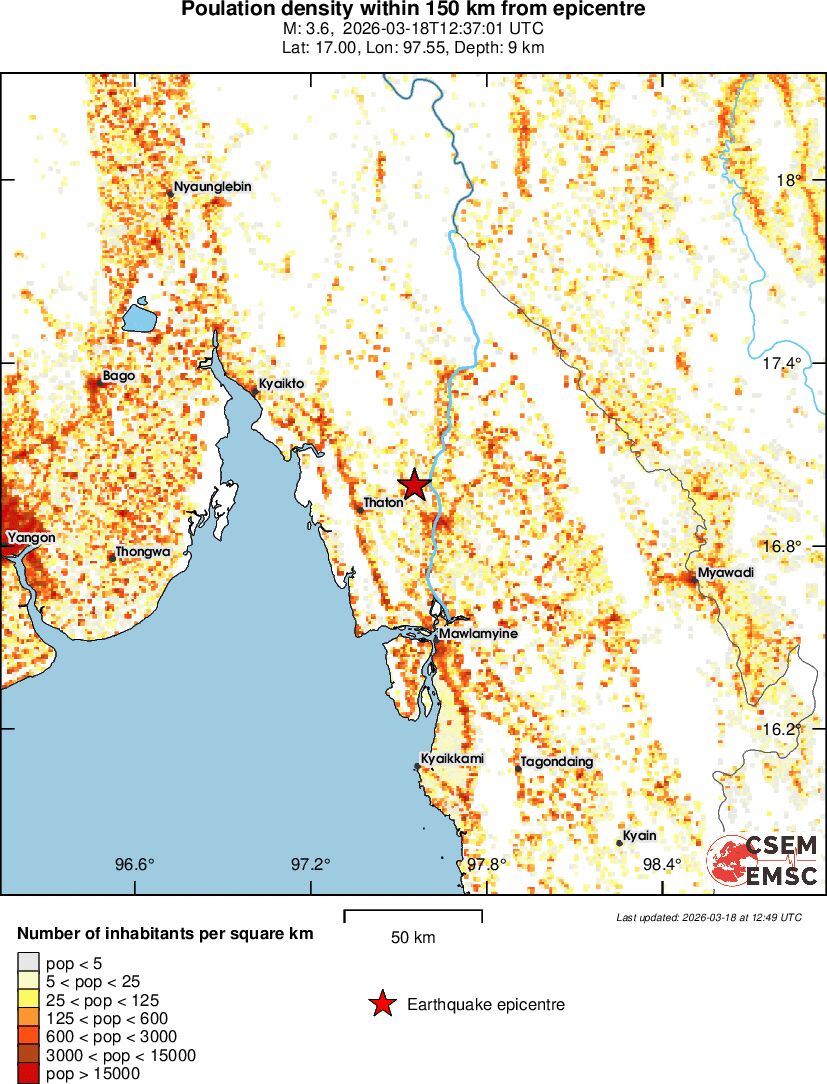 population