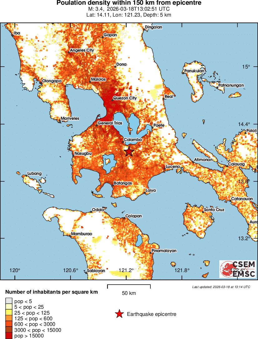 population