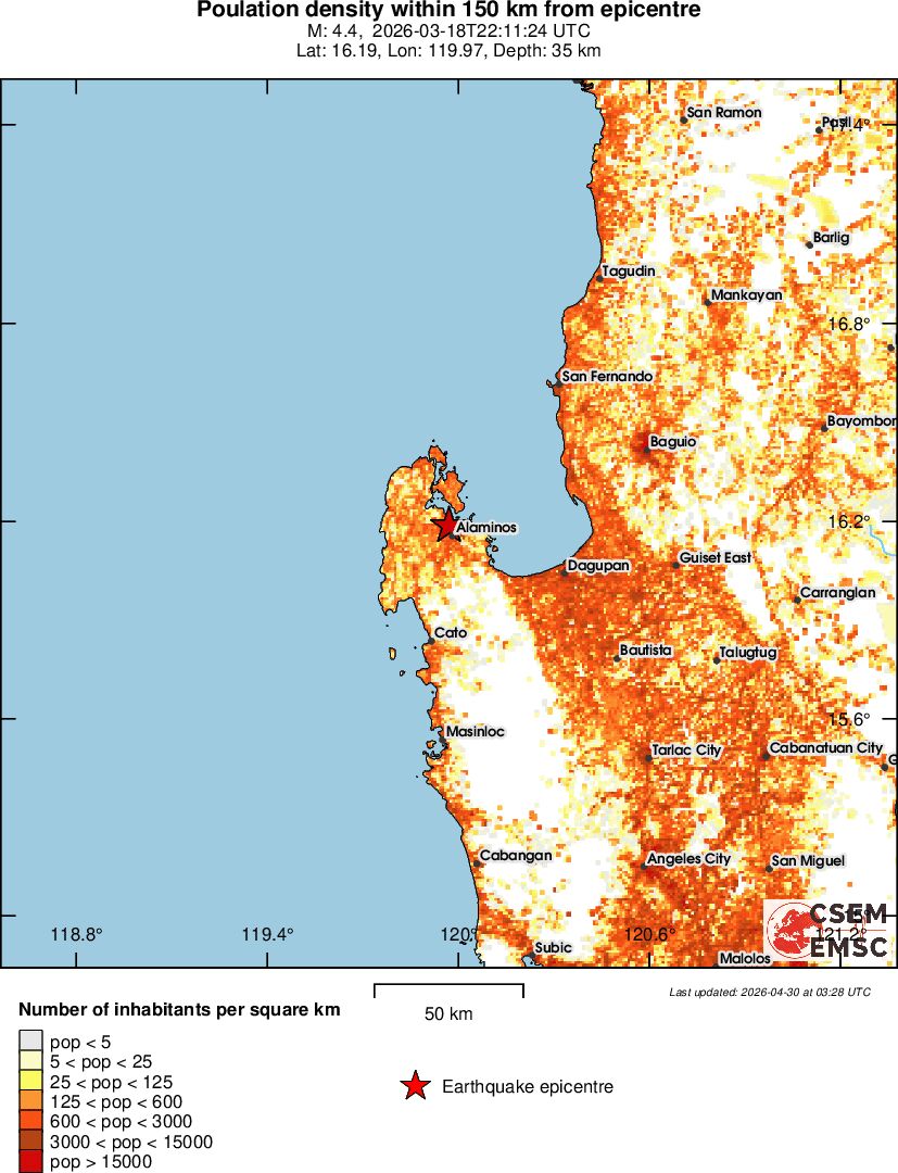 population