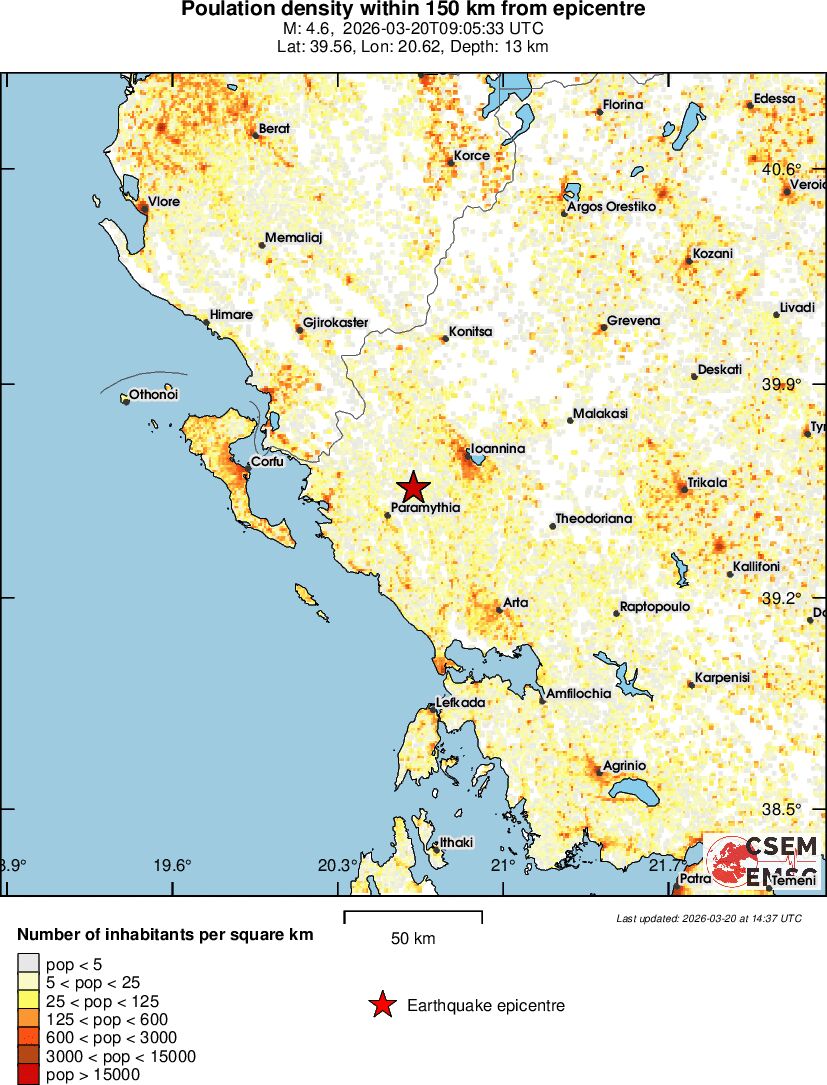 population