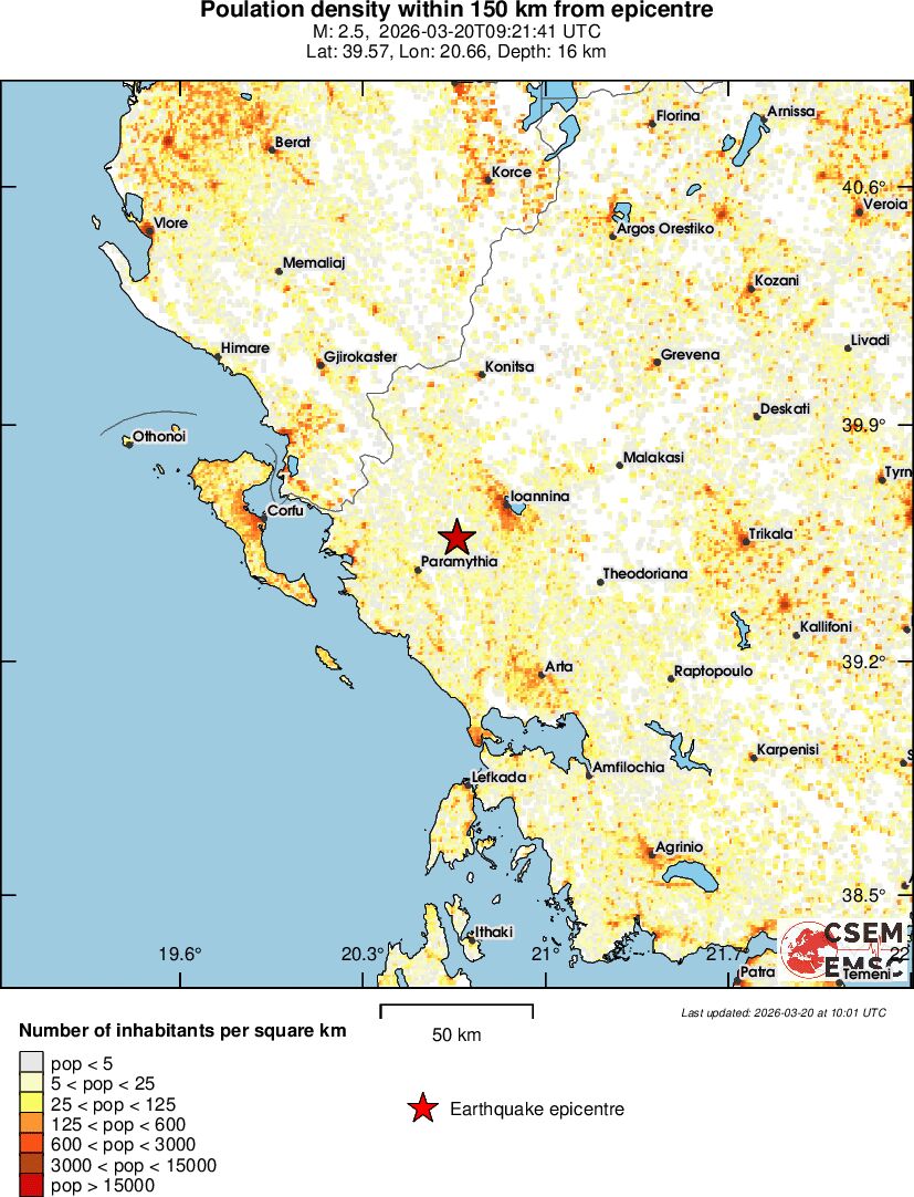 population