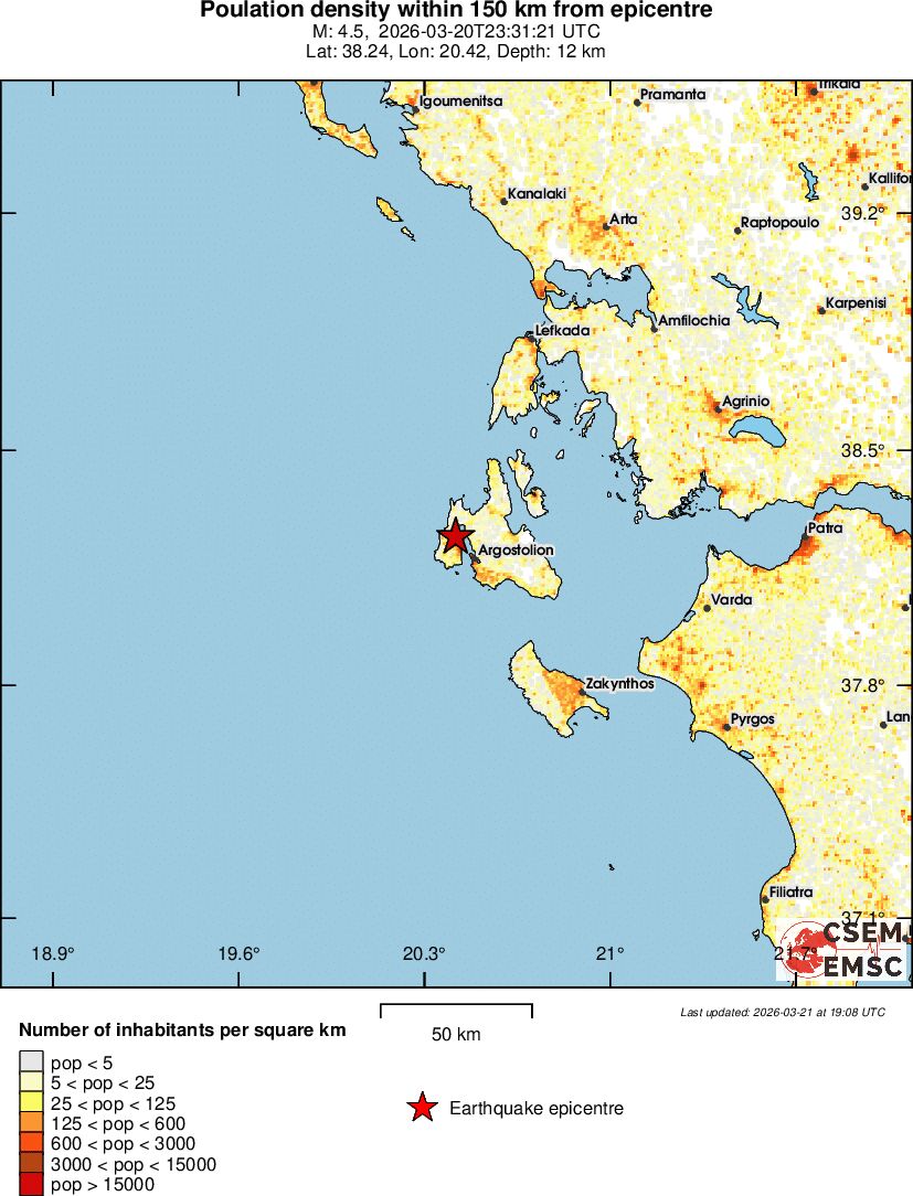 population