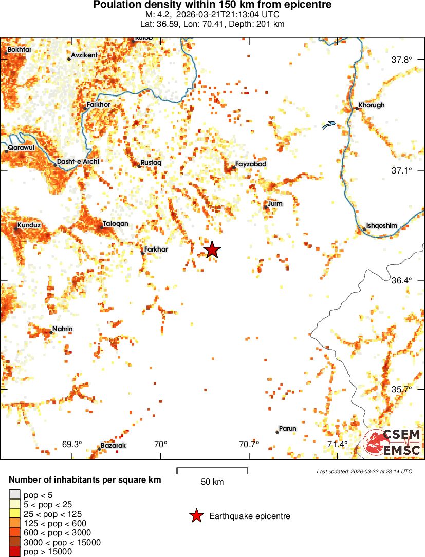 population