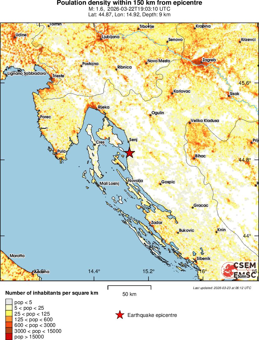 population