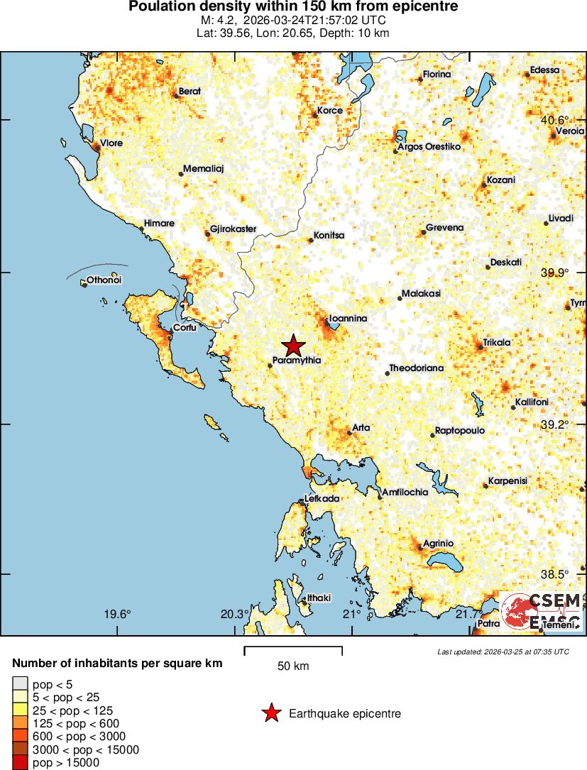 population
