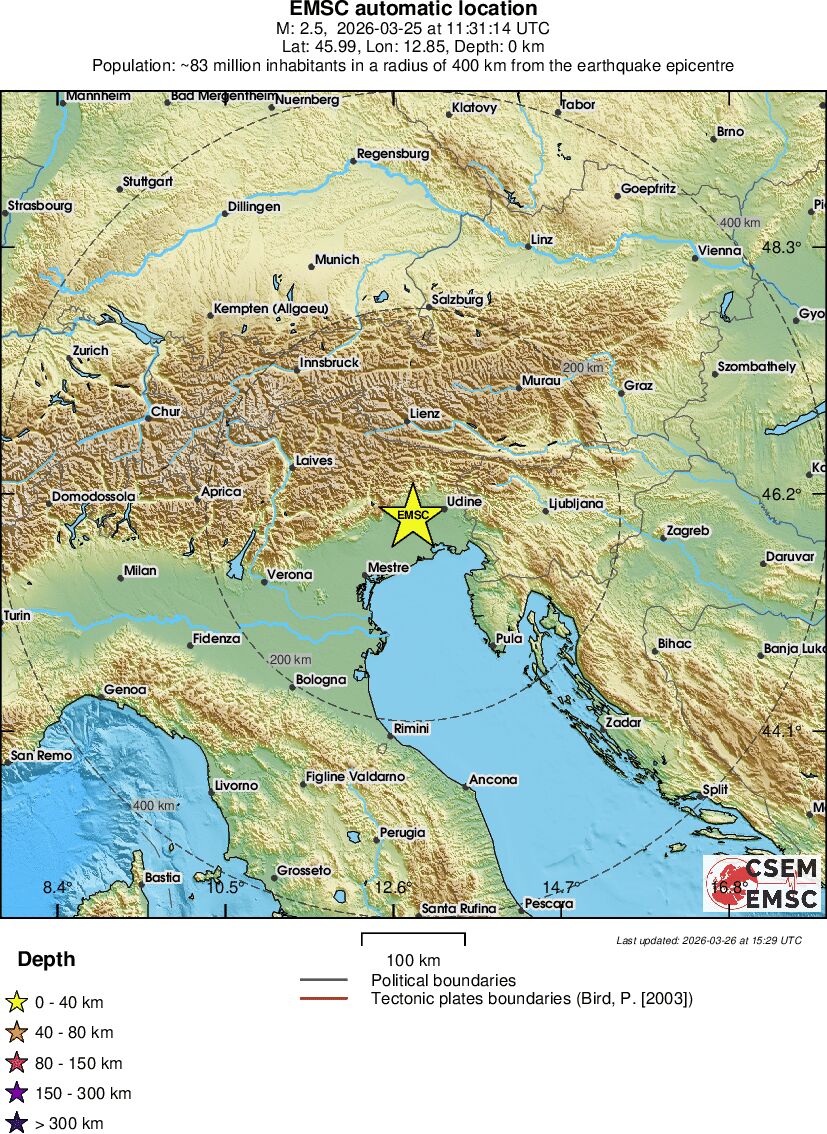 Regional View