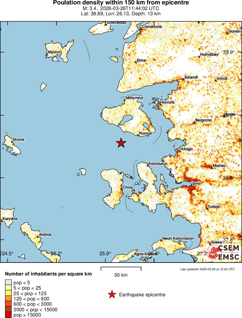 population