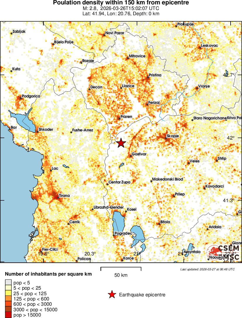 population