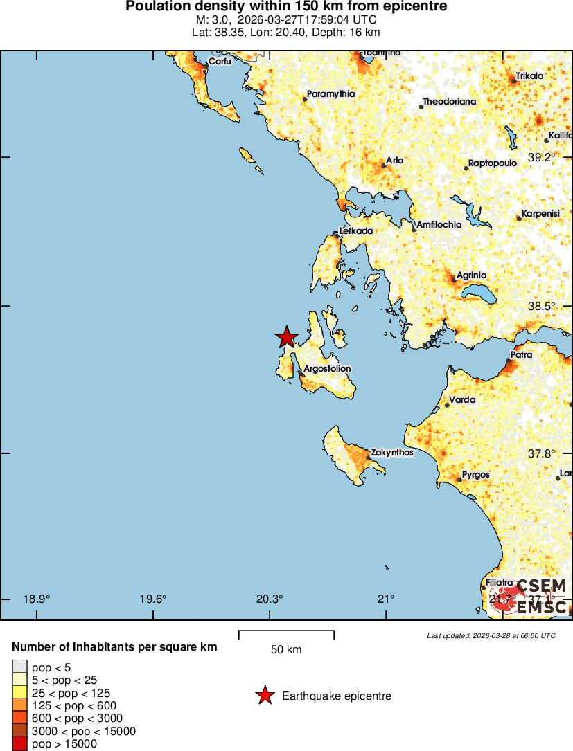 population