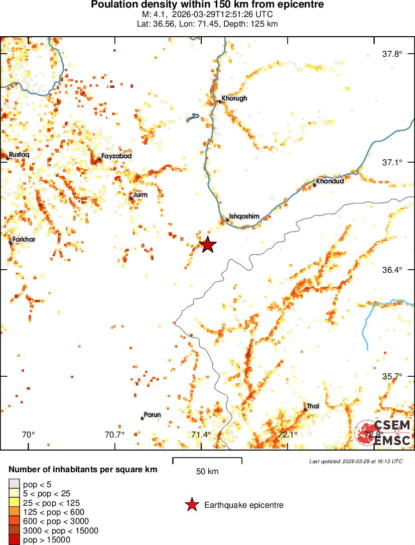 population