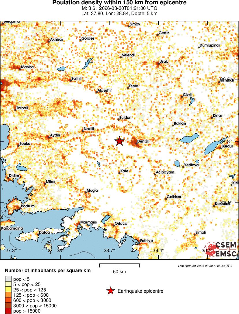 population