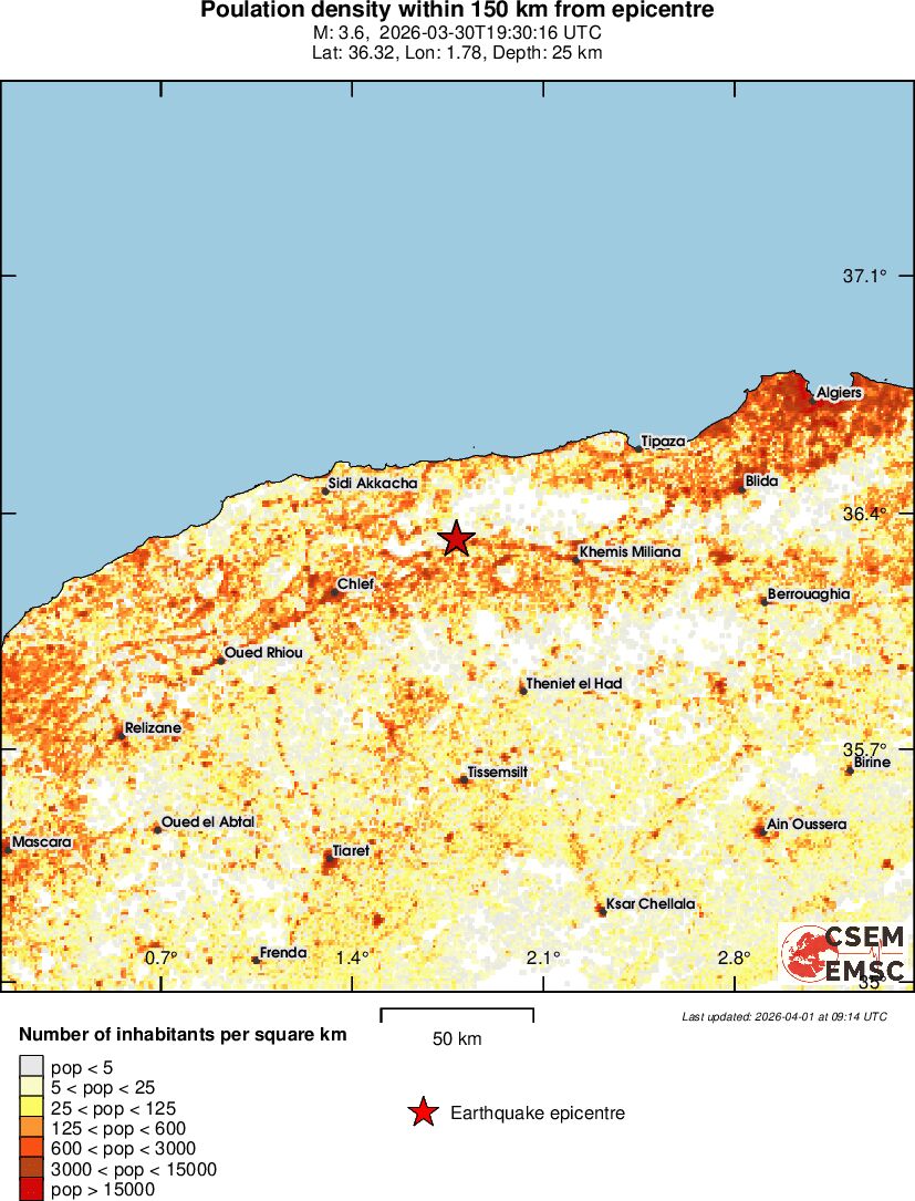 population