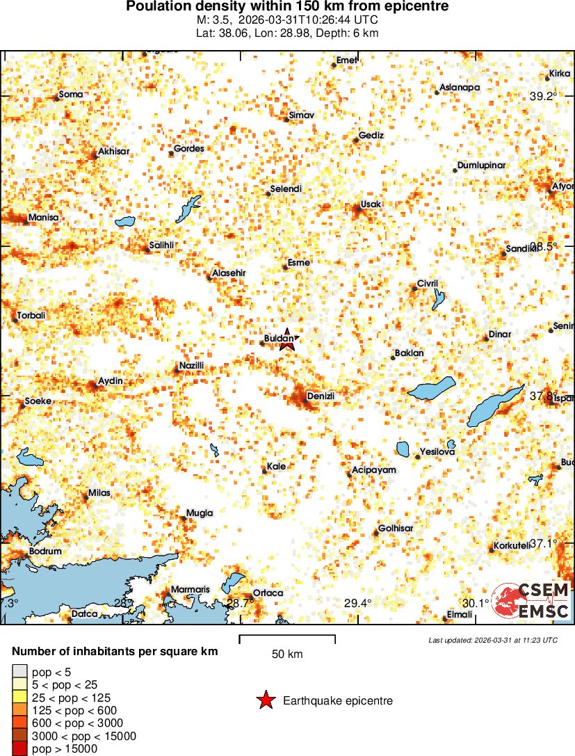population
