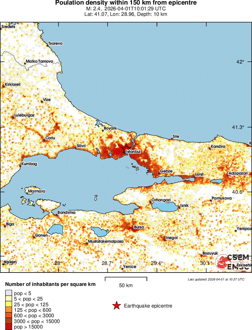 population