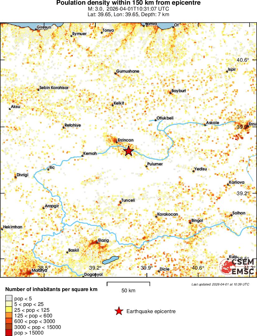 population