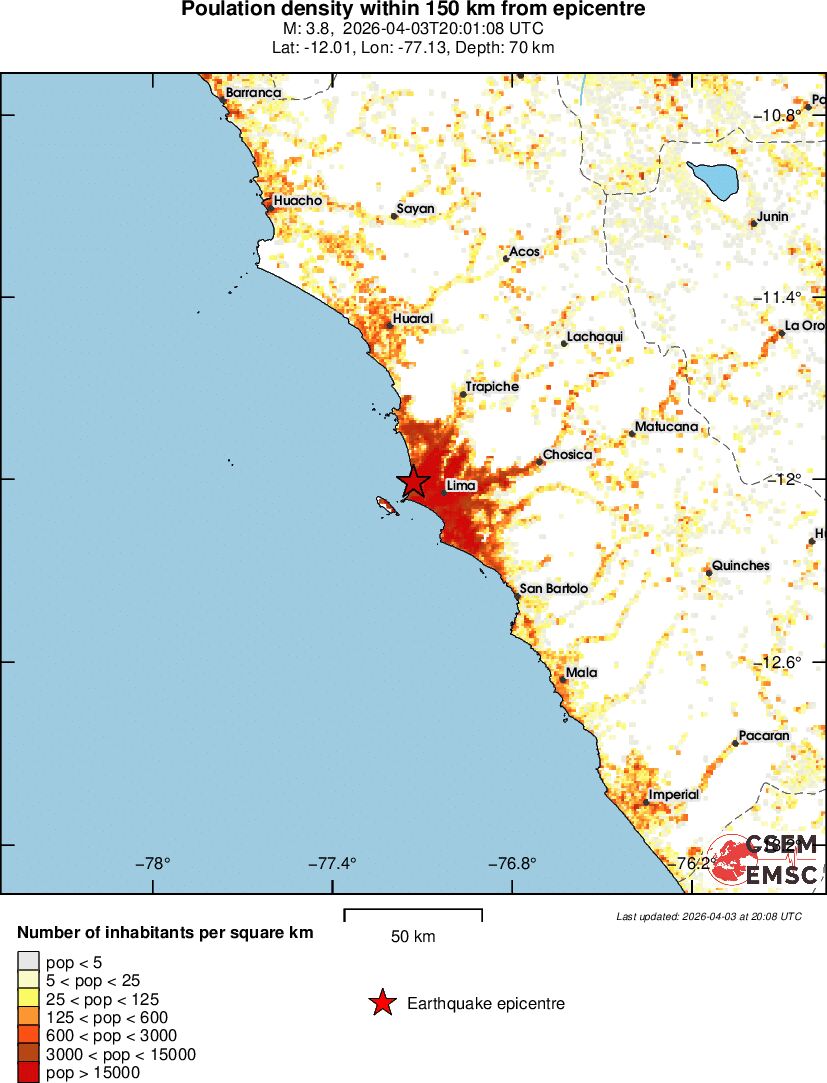 population