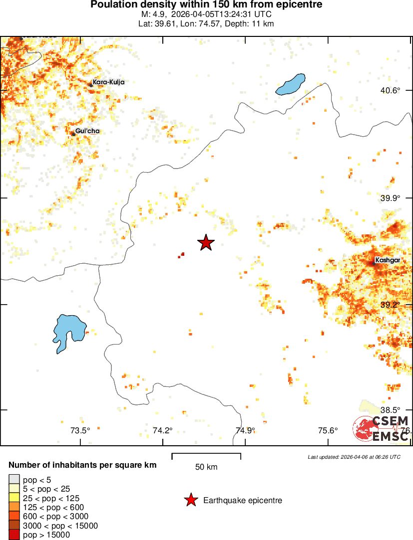 population