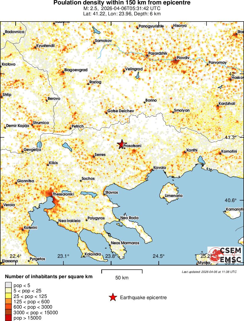 population
