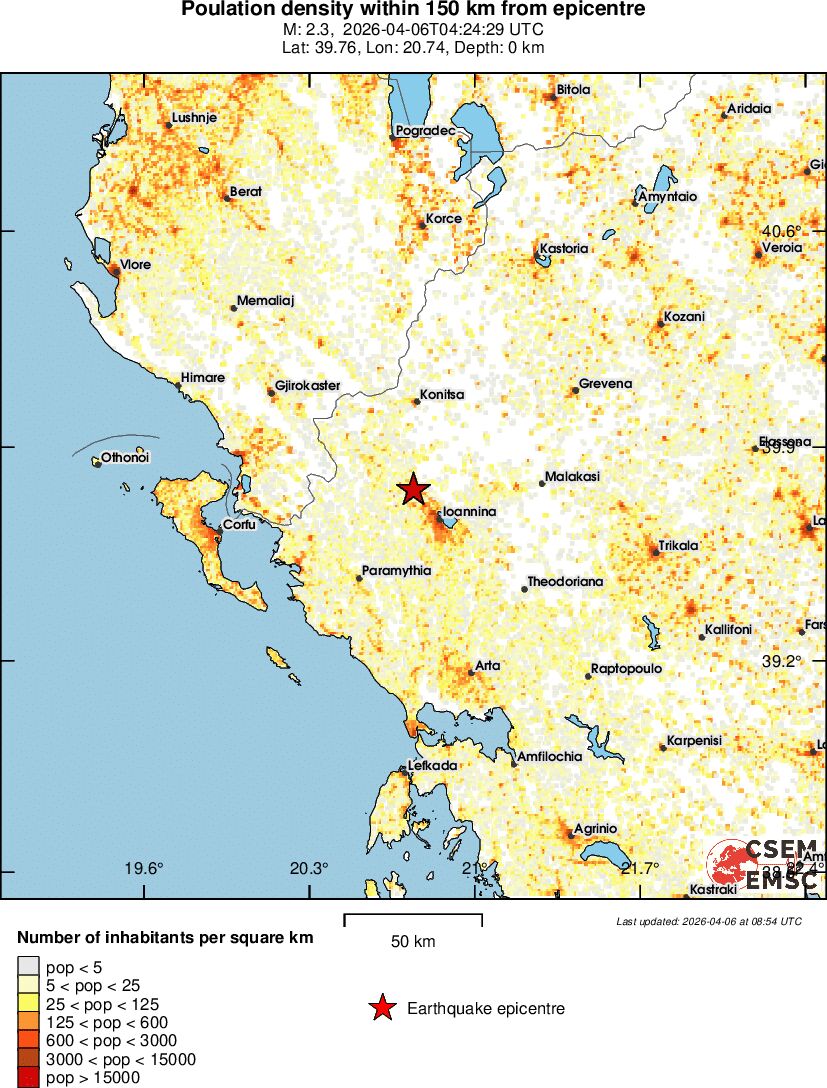 population
