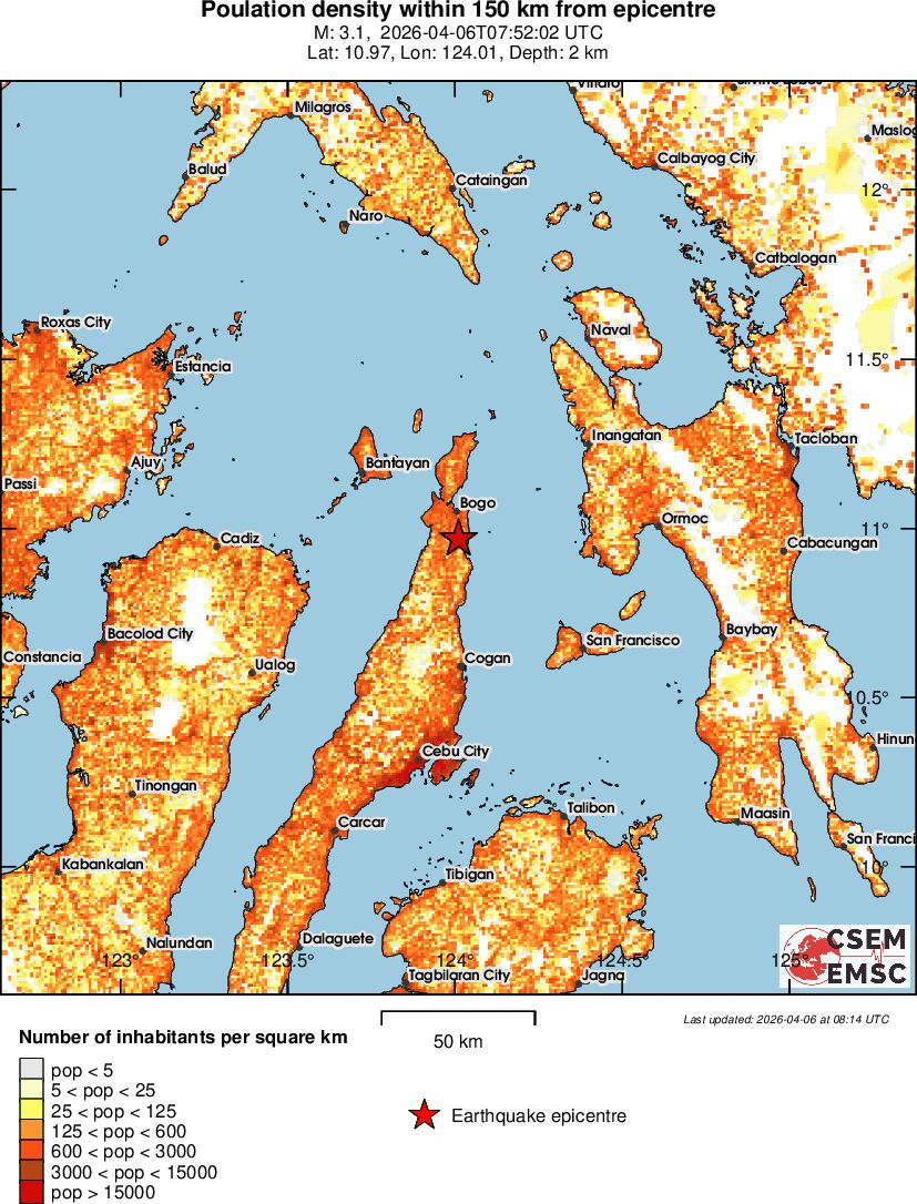 population