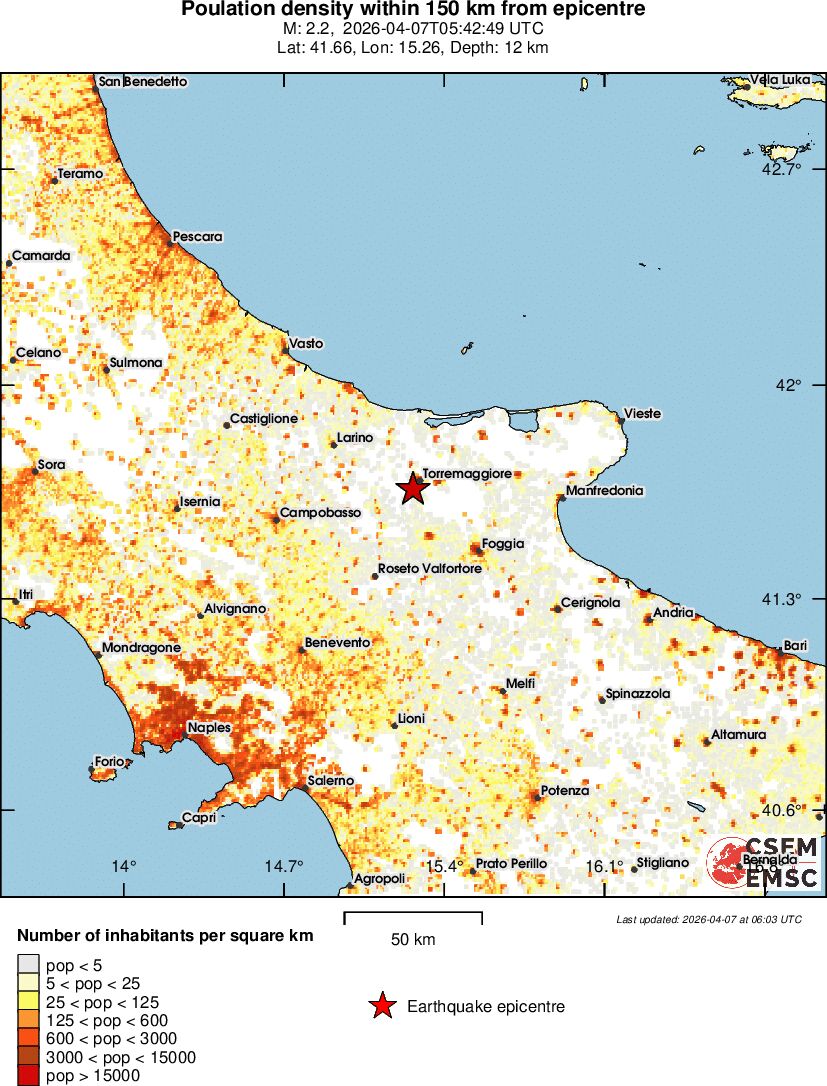 population