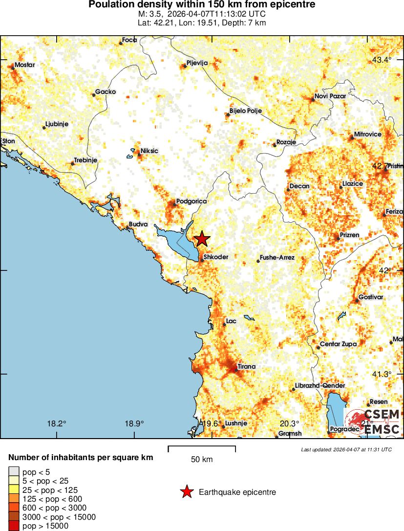 population