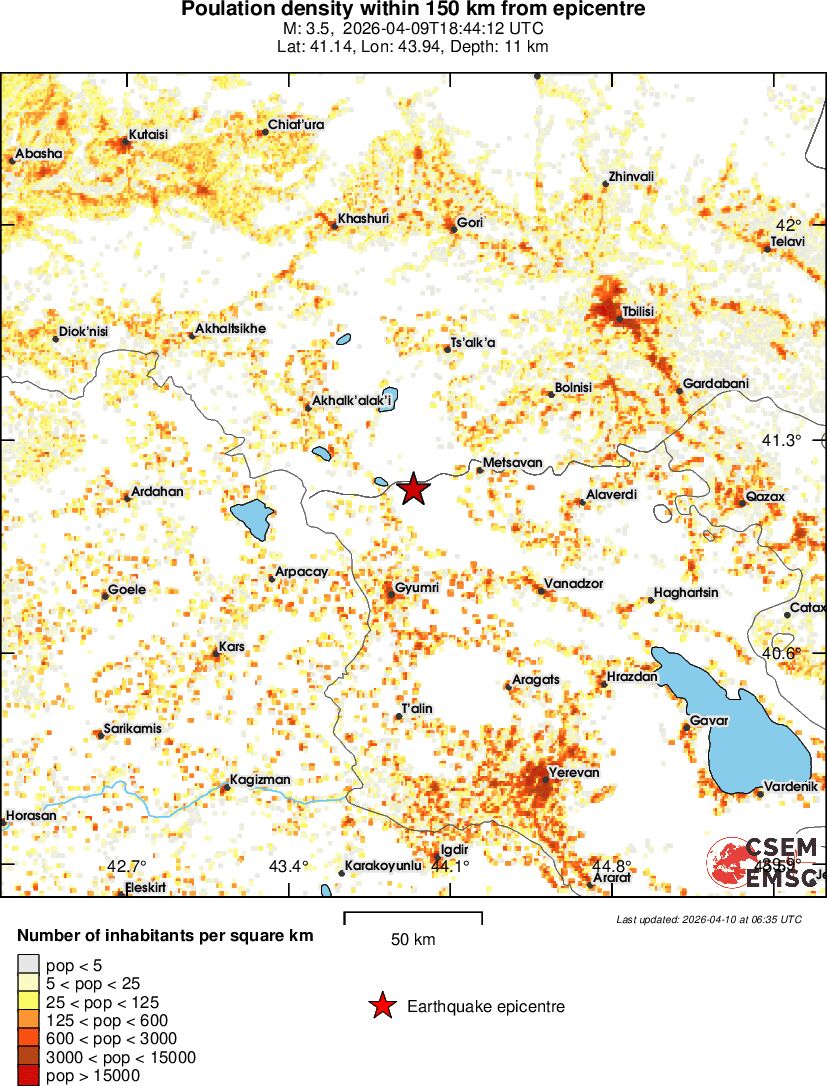 population