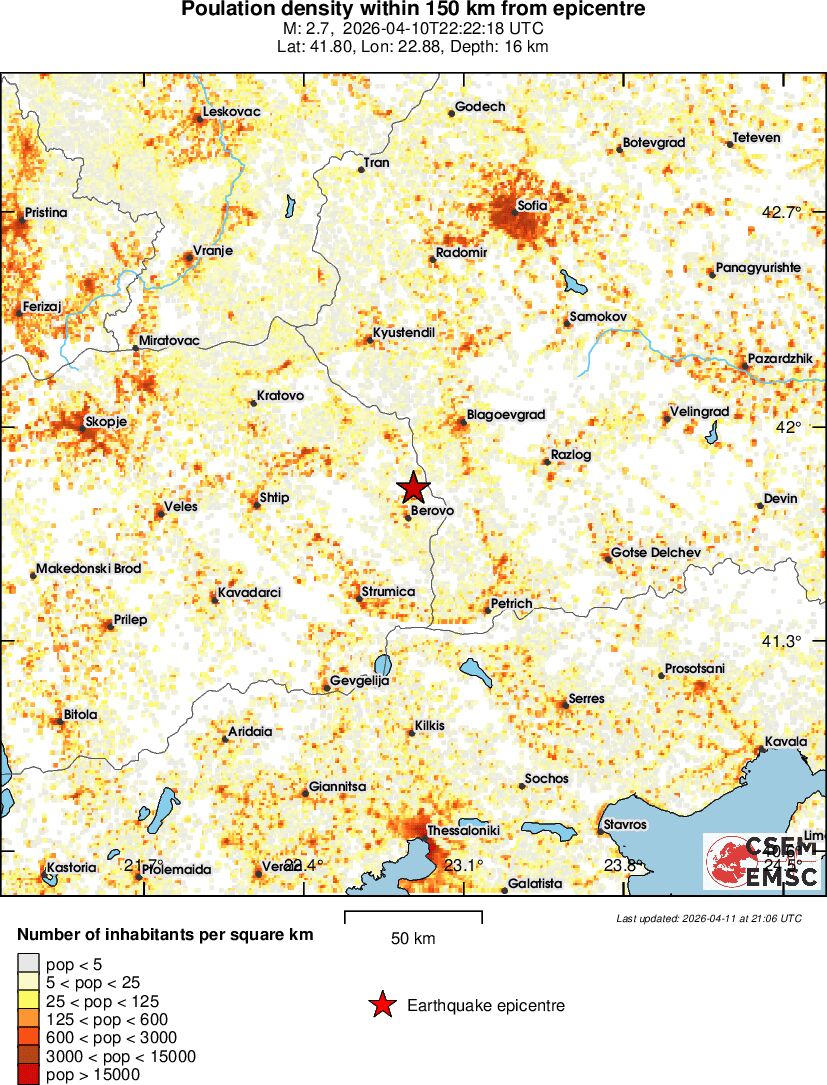 population