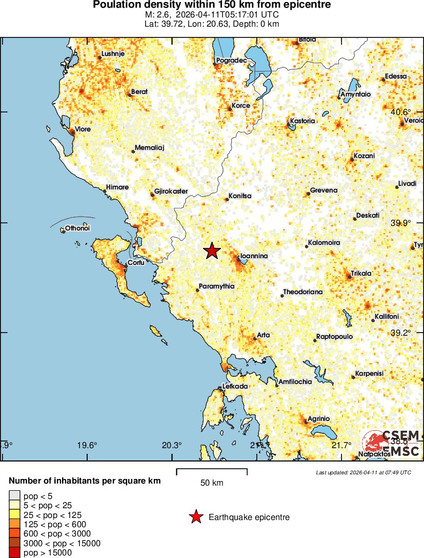 population