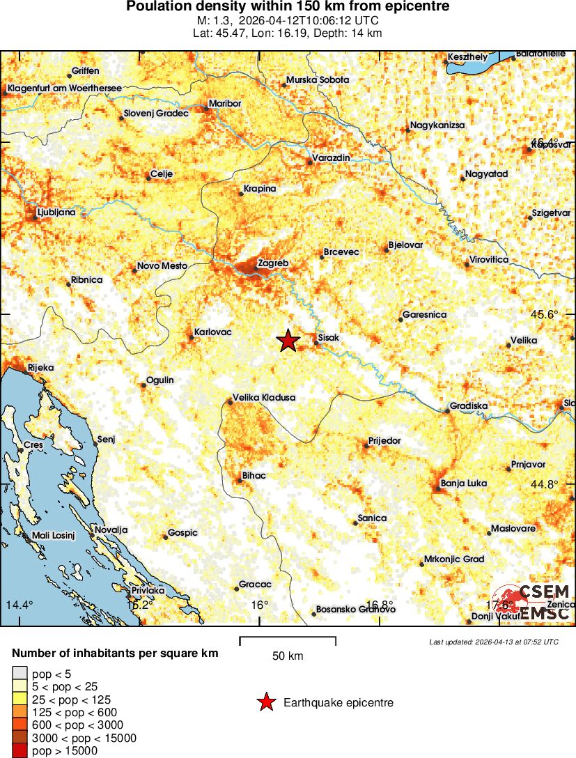 population