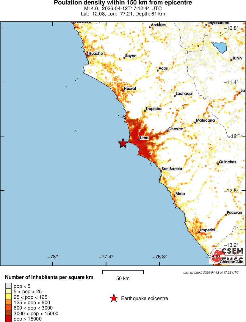 population