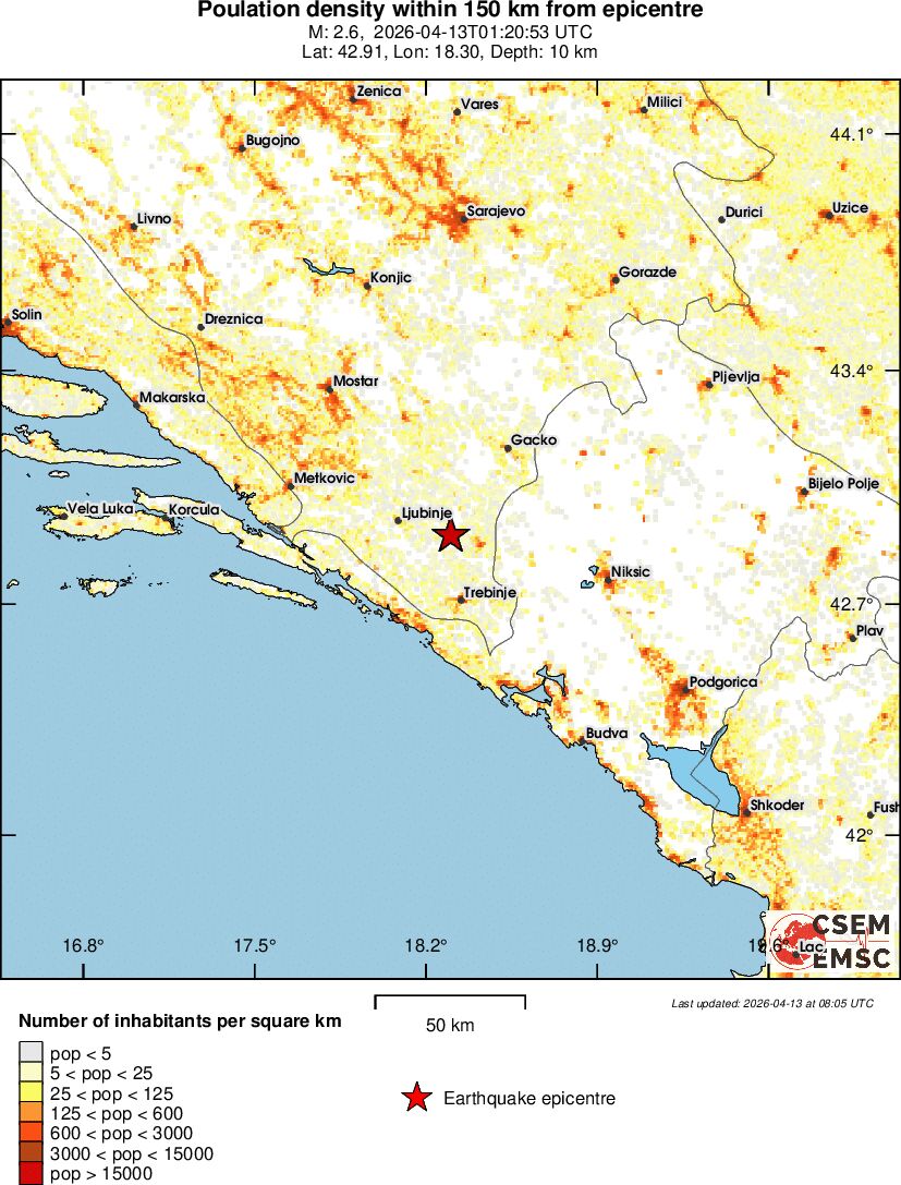 population