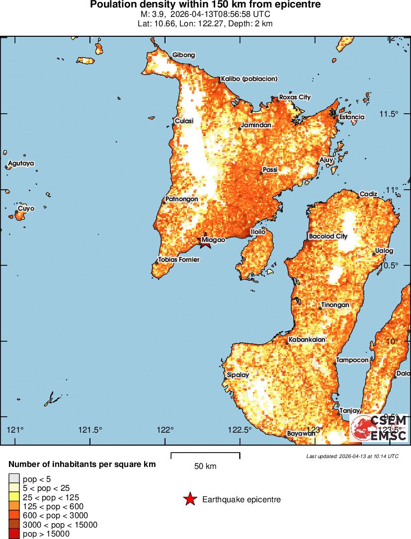 population