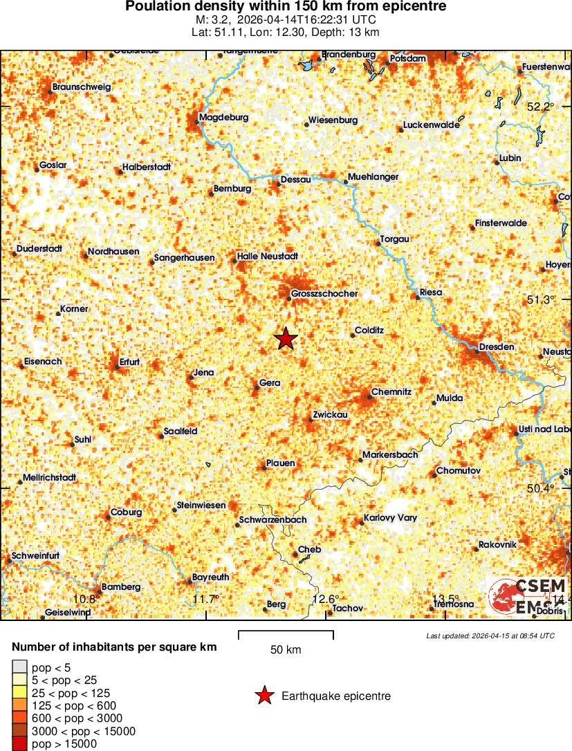 population