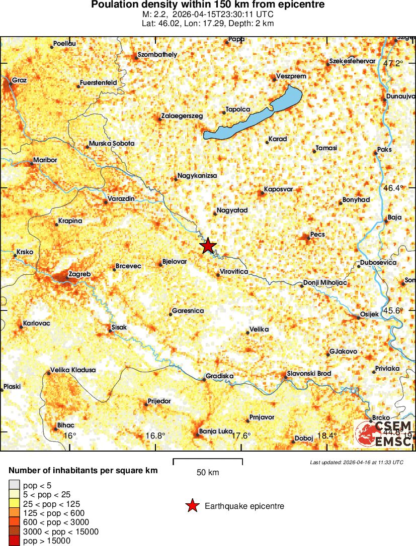 population