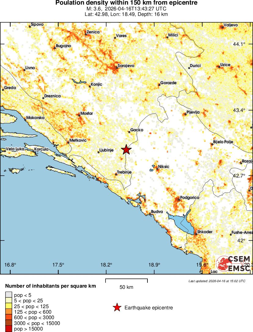 population