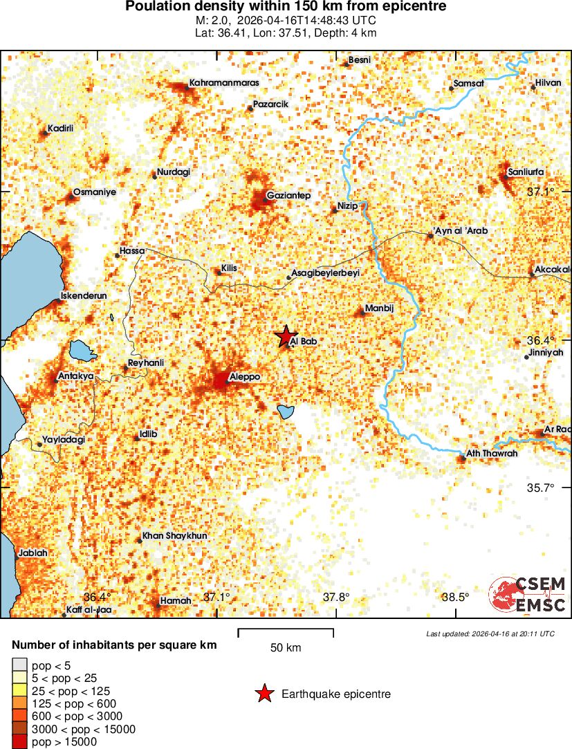population
