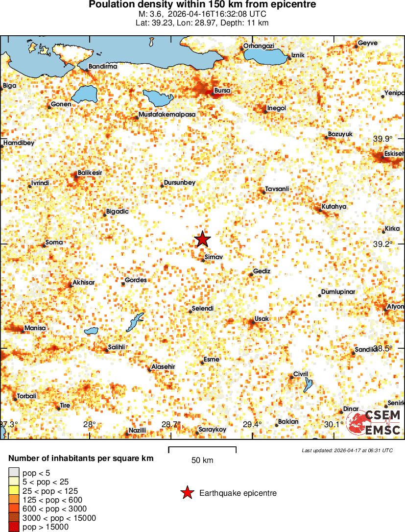 population