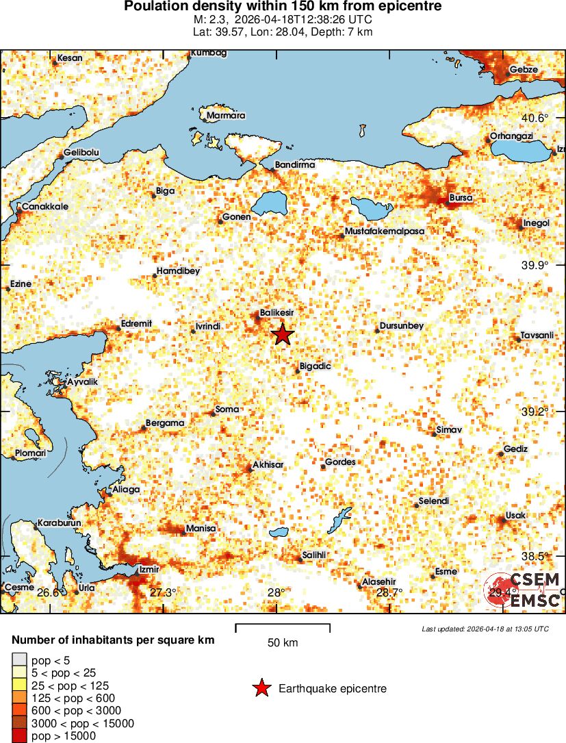 population