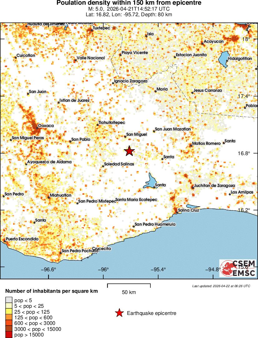 population