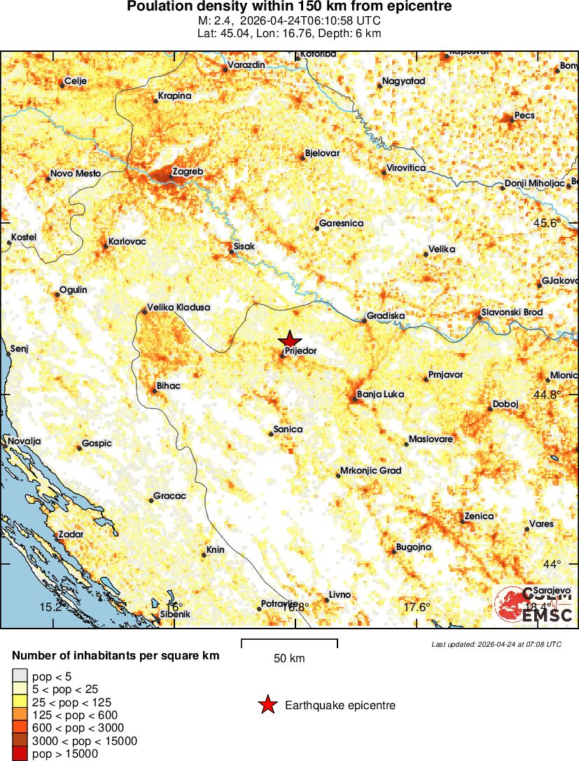 population