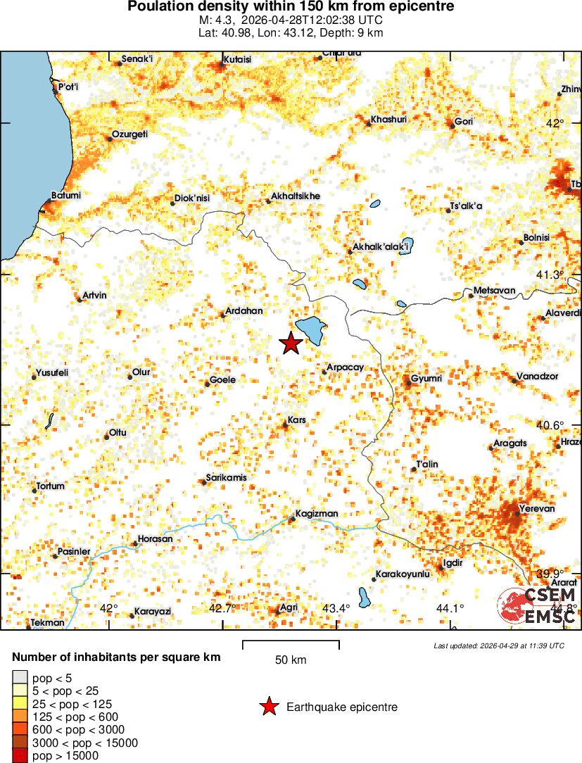 population