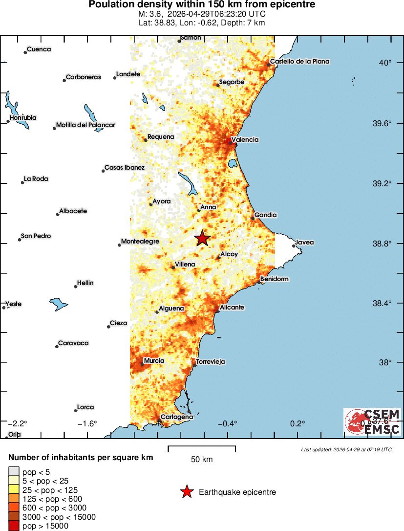 population