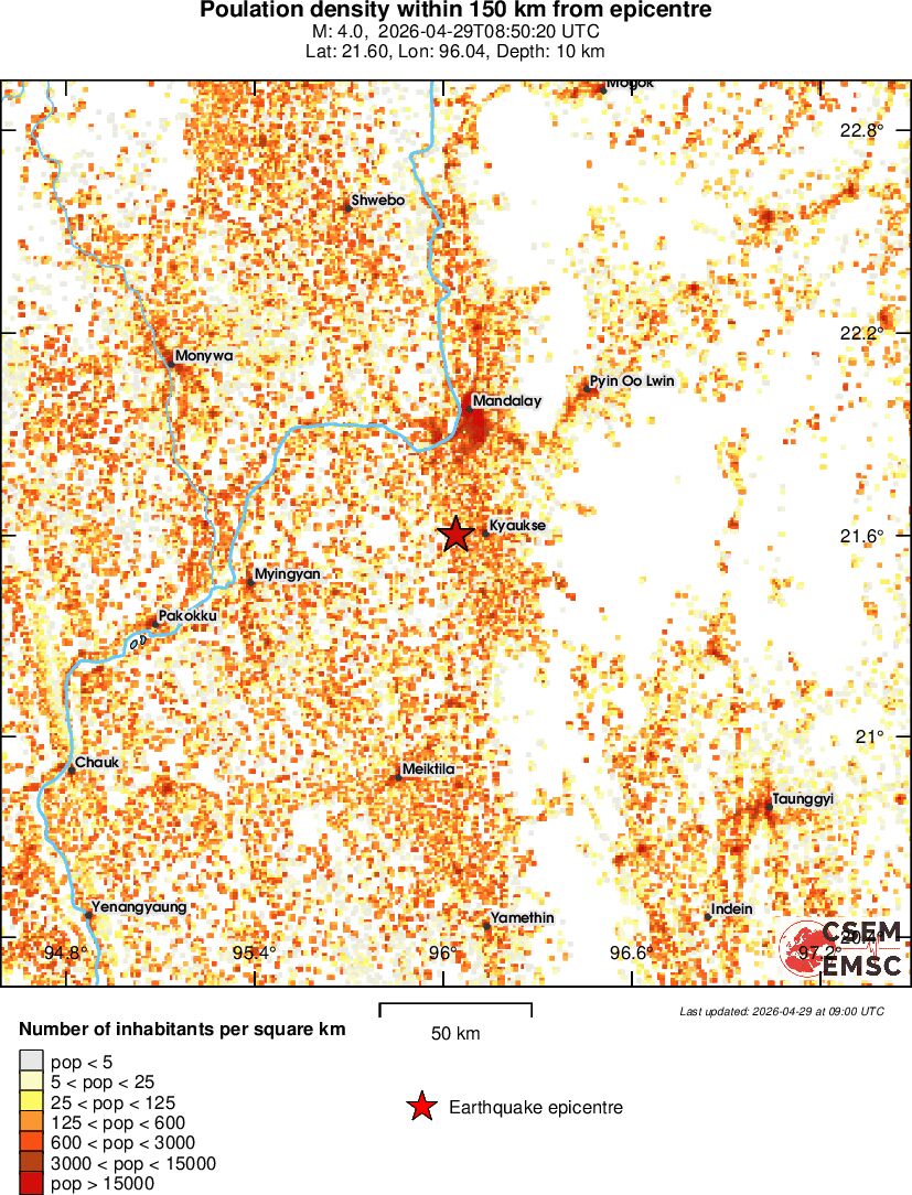 population