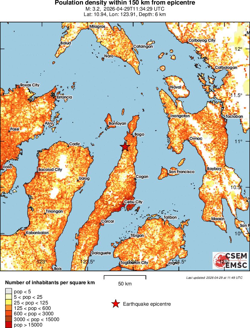 population
