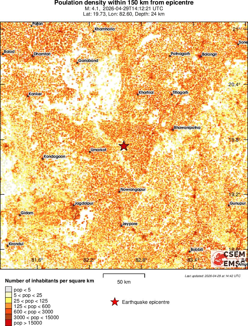population