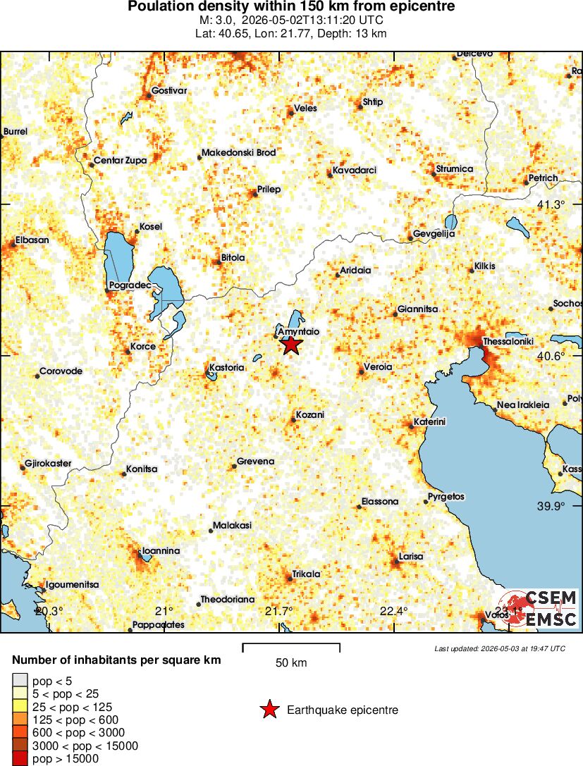 population