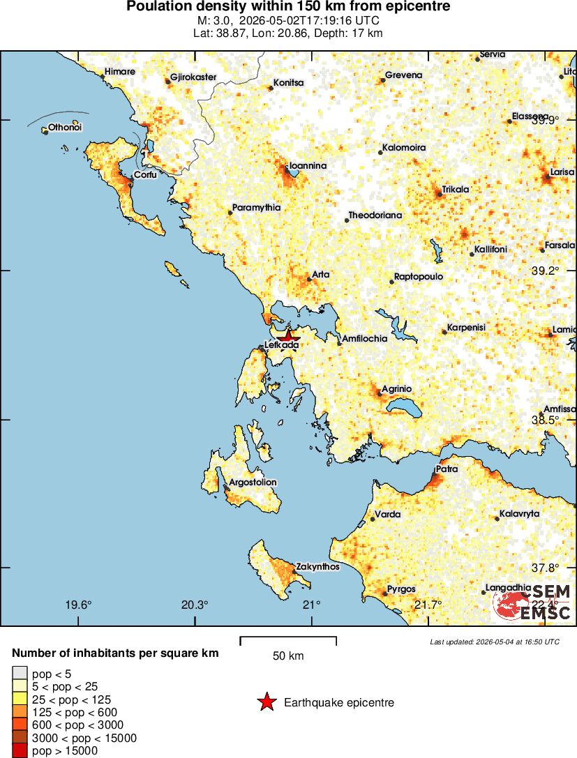 population