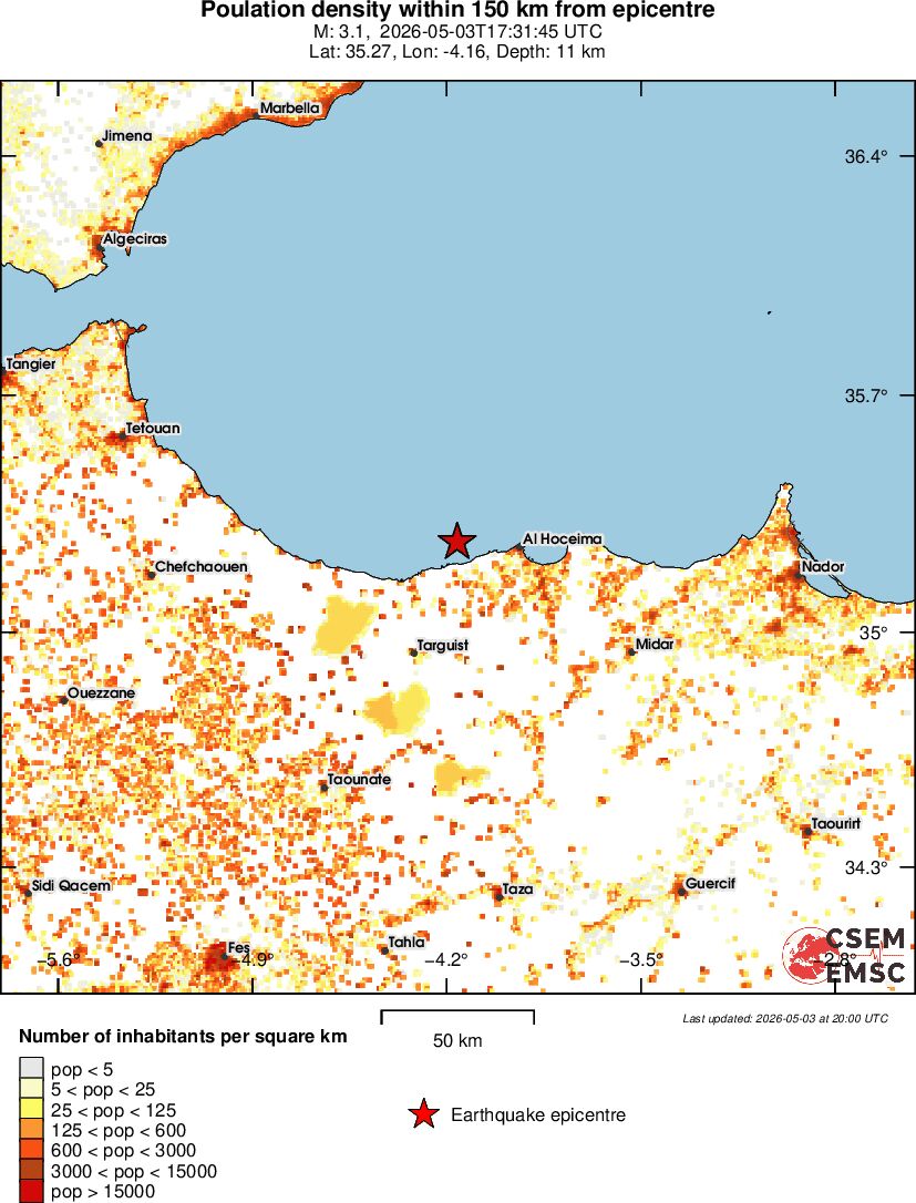 population